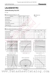 LNJ406K5YRX datasheet pdf Panasonic