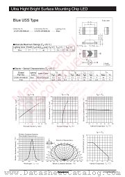 LNJ914W8BRA0 datasheet pdf Panasonic