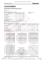 LNJ916C8BRA datasheet pdf Panasonic