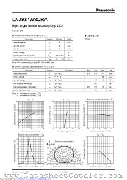 LNJ937W8CRA datasheet pdf Panasonic