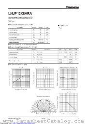 LNJP12X8ARA datasheet pdf Panasonic
