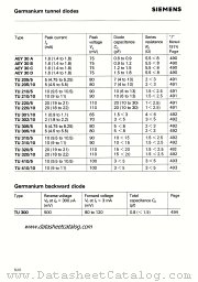 TU305/5 datasheet pdf Siemens