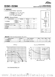 1S1941 datasheet pdf TOSHIBA