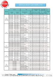 BF-U403RD datasheet pdf Yellow Stone Corp