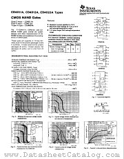 CD4012A datasheet pdf Texas Instruments