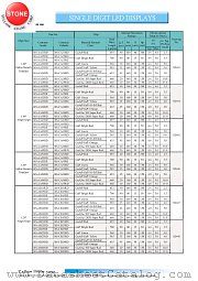 BS-CA52RD datasheet pdf Yellow Stone Corp