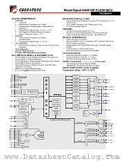 C8051F020DK datasheet pdf CYGNAL Integrated Products Inc