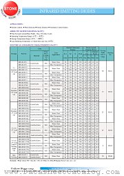 BIR-BM13J4Q-1 datasheet pdf Yellow Stone Corp