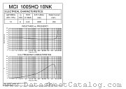 MCI1005HQ10NK datasheet pdf Agilent (Hewlett-Packard)